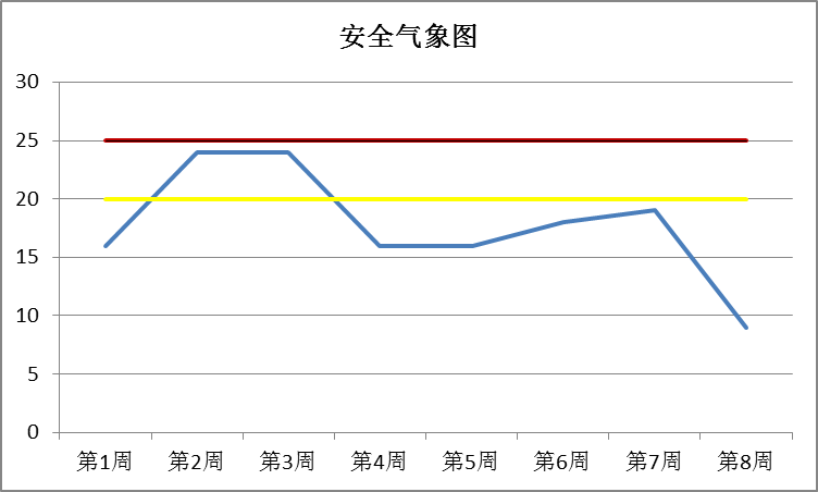 氣象1