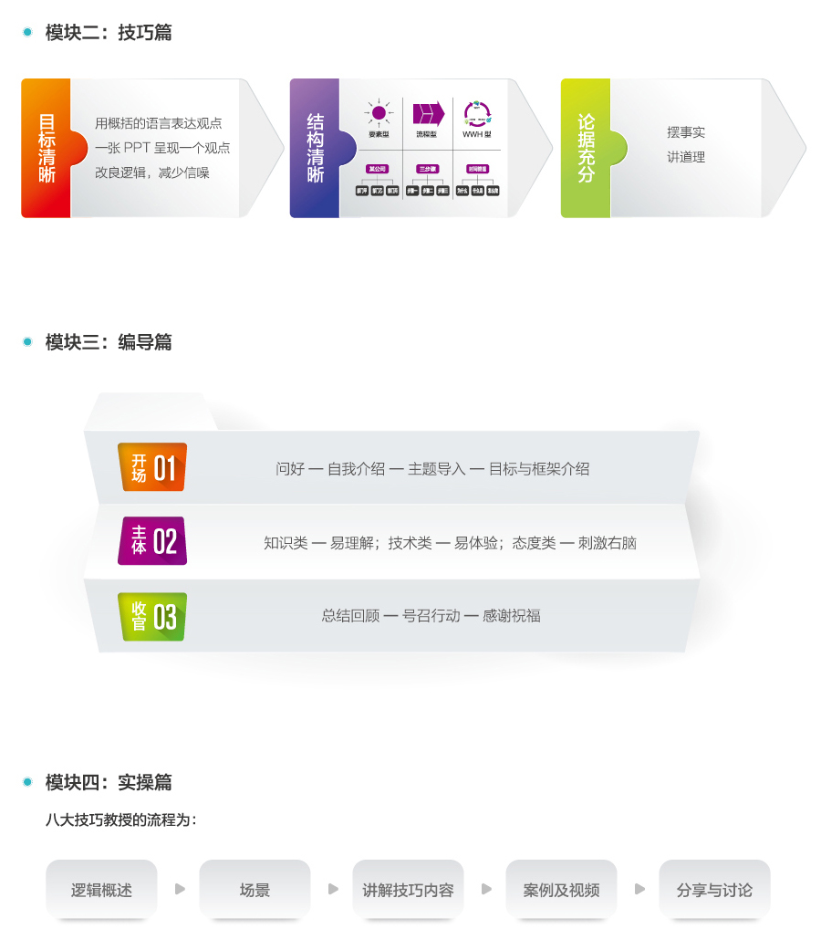 車隊(duì)安全管理與防御駕駛