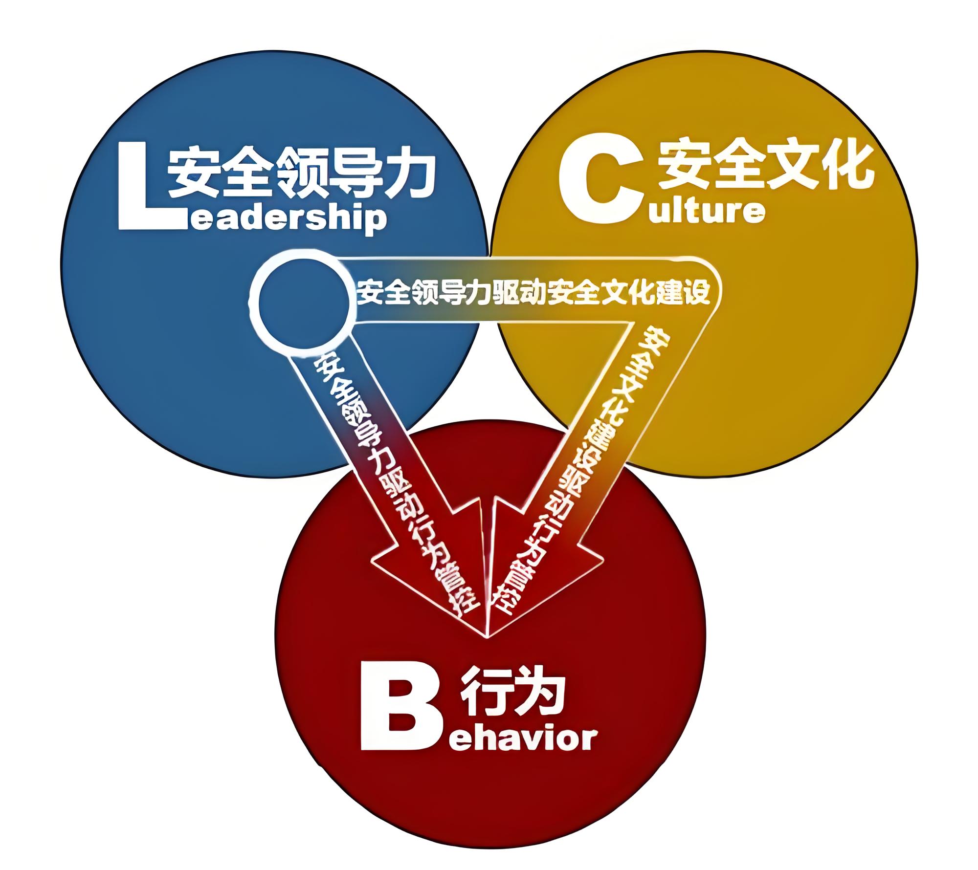 為什么說提升安全領(lǐng)導(dǎo)力是落實主體責(zé)任的關(guān)鍵？